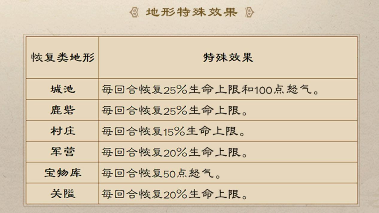 地形影響示例
