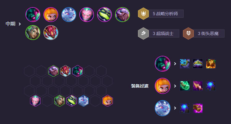 過渡策略圖