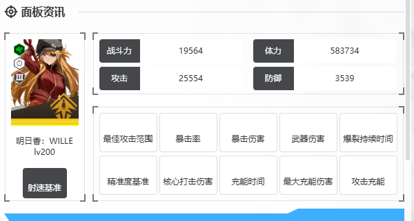 角色面板示意圖