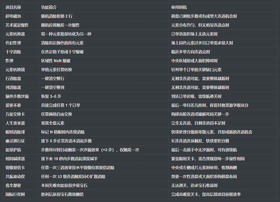 道具功能示意圖