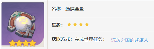 奧奇坎金盤位置示意圖