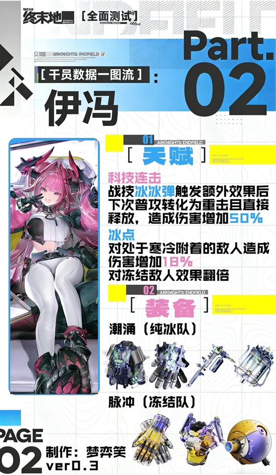 純冰隊配隊示意圖