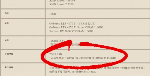 怪物獵人荒野要多少內(nèi)存?16GB RAM及75GB存儲