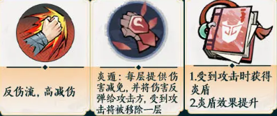 火系拳法配置示意圖