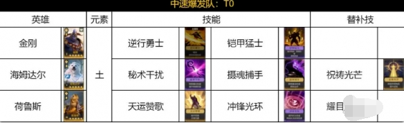 技能示意圖