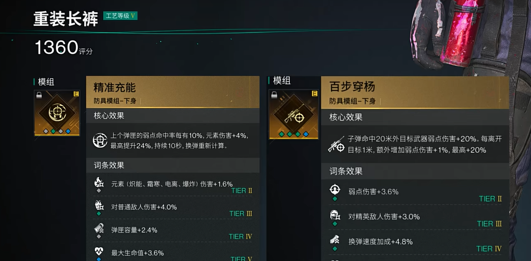 裝備搭配示意圖