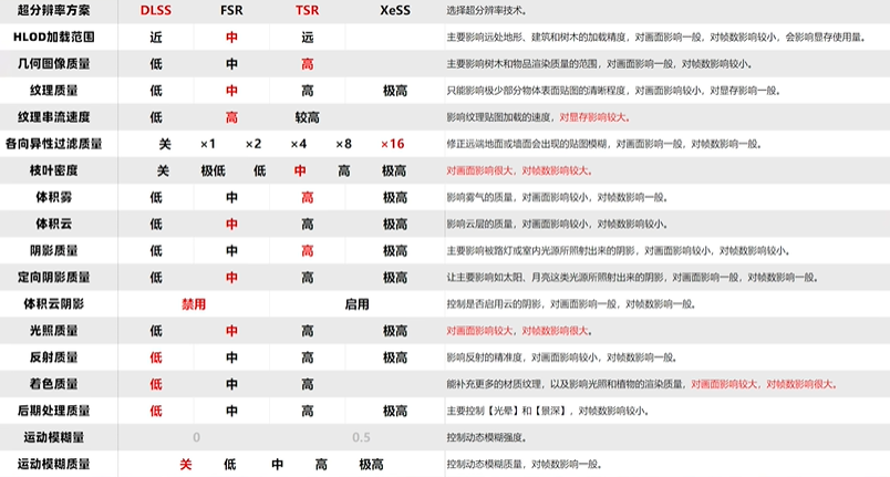 無主之地4畫質怎么設置-景澄手游網