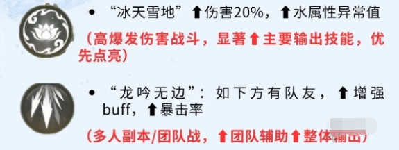 仙劍世界趙靈兒怎么玩?玩法攻略解析