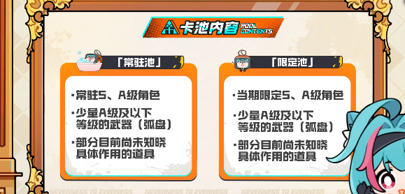 保底機制示意圖