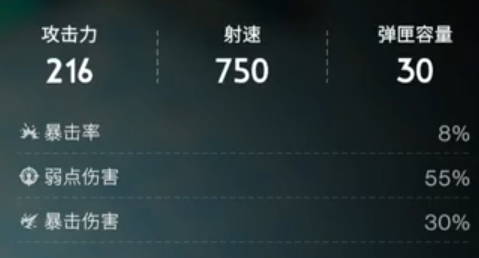 七日世界暴怒之源：賣血輸出的極限沖鋒槍全攻略-景澄手游網