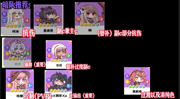 嘟嘟臉惡作劇 五系純色隊：血量+傷害雙加成，這樣組最穩-景澄手游網