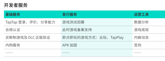 TapTap白皮書:獨家游戲總下載量7.2億+,買斷制游戲年售433萬份