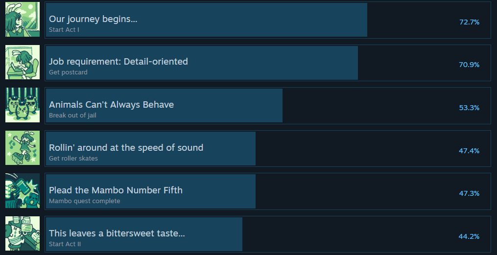 成就界面示意圖