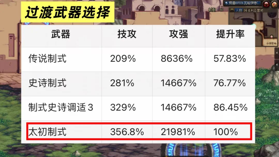 過渡武器示意圖