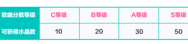《初音未來:繽紛舞臺》水晶獲取秘籍:15種途徑大揭秘!