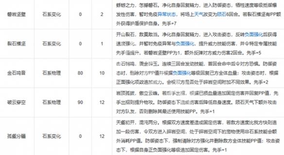 控場干擾流技能組合
