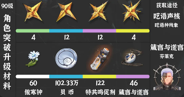 采集位置示意圖