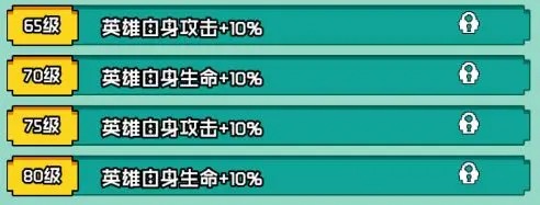 團隊搭配示意圖