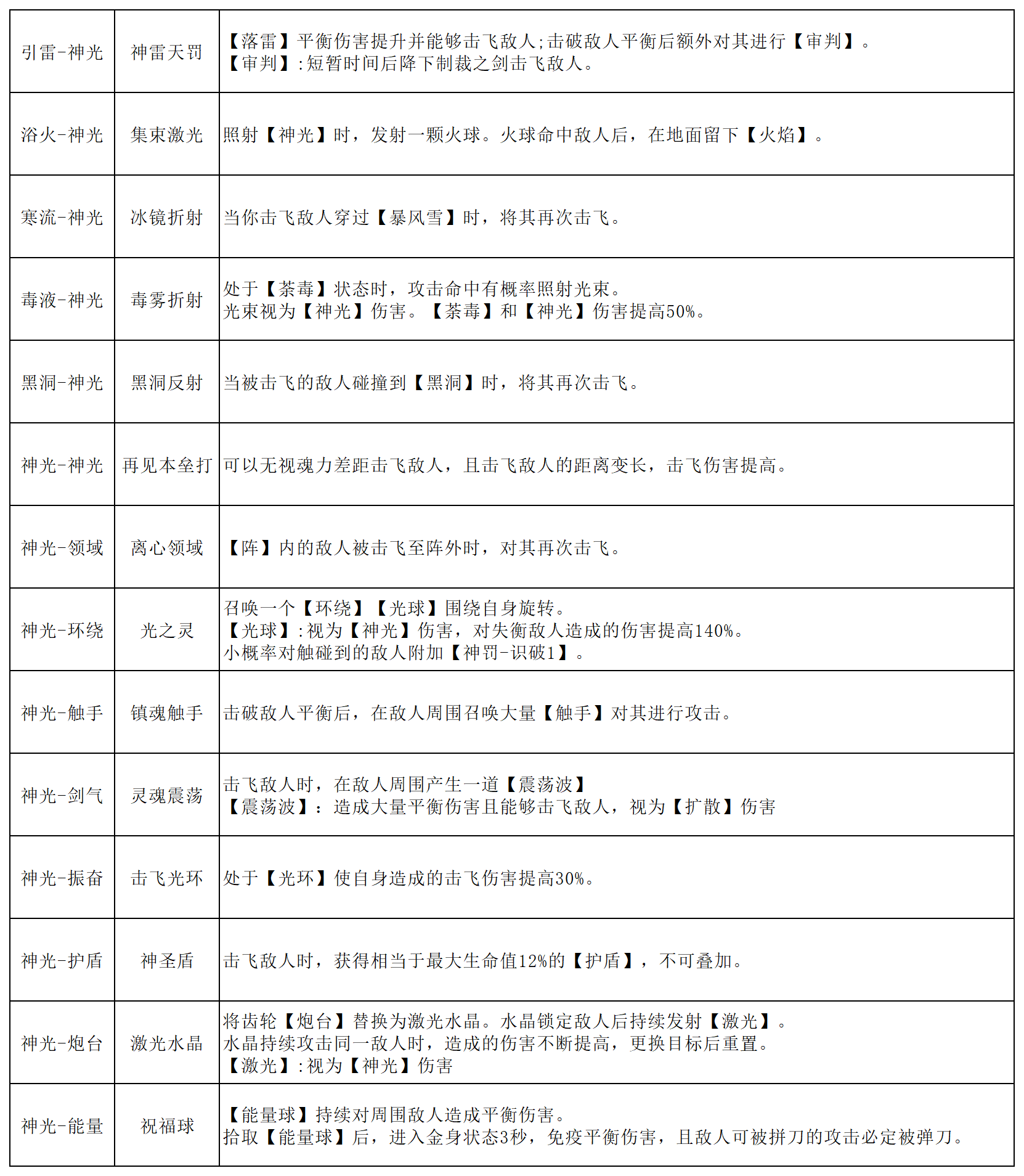 魂石神光線能力示意圖