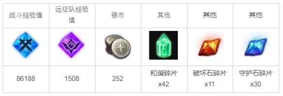 任務獎勵示意圖