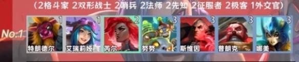 陣容1示意圖