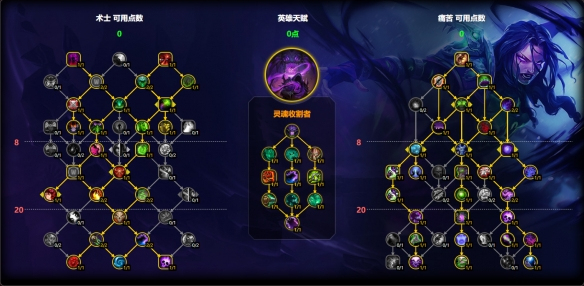 雙目標加點示意圖