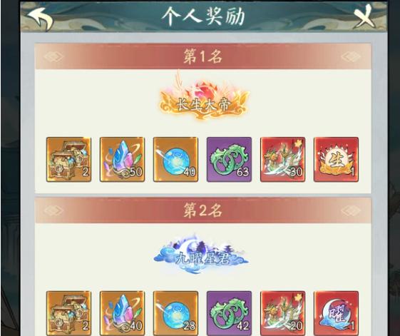 庫存刷新規則示意圖