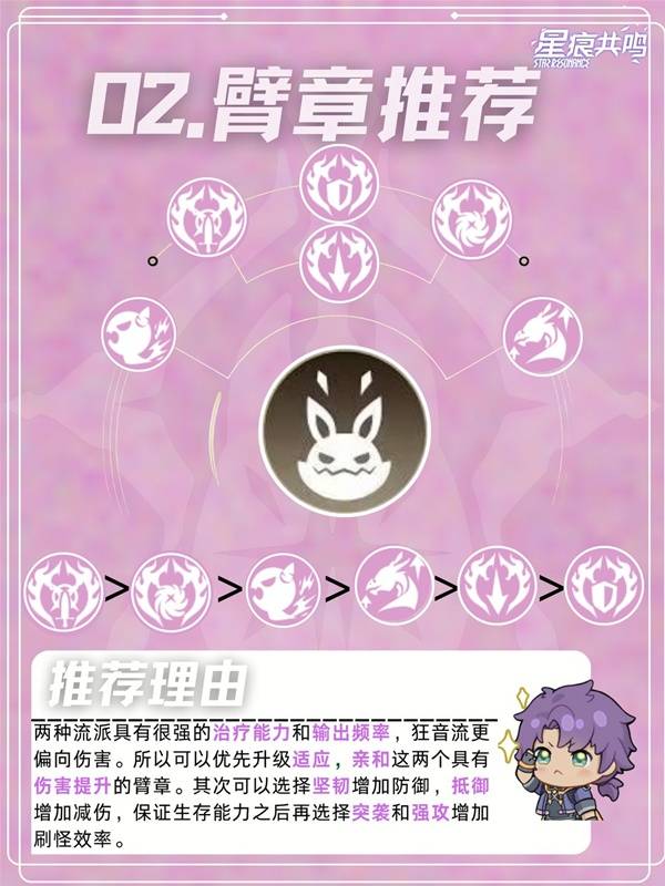 傷害爆發對比圖