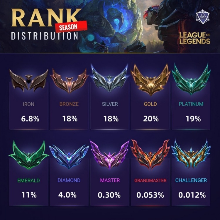 黃金晉升鉑金示意圖