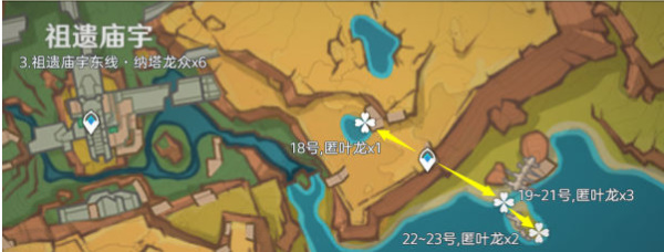 祖遺廟宇東南側路線圖