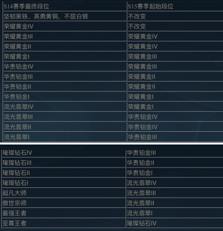 段位繼承分布圖