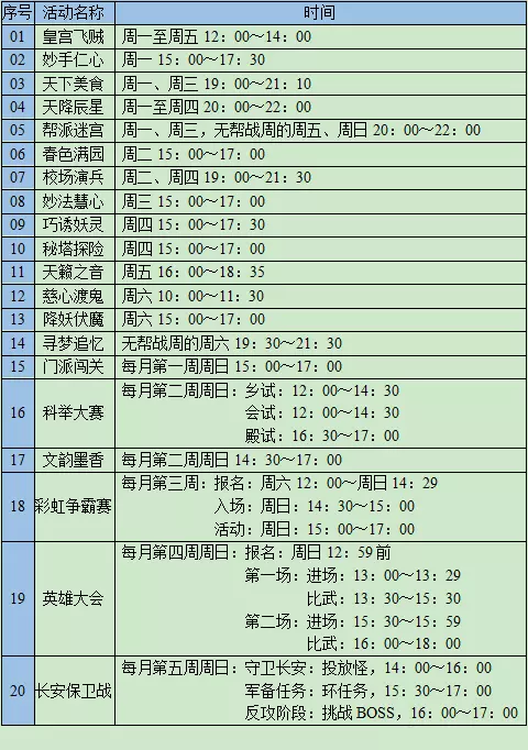 長安保衛戰戰場