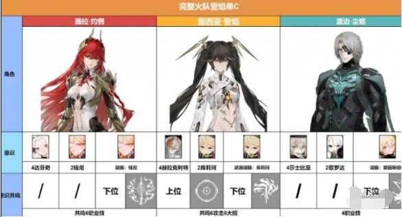 戰雙帕彌什薇拉灼惘攻略:火系主C陣容與實戰機制全解析