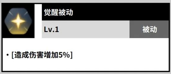 瑪格納實戰表現