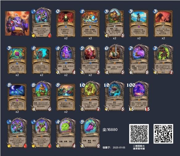 卡組組件分布圖