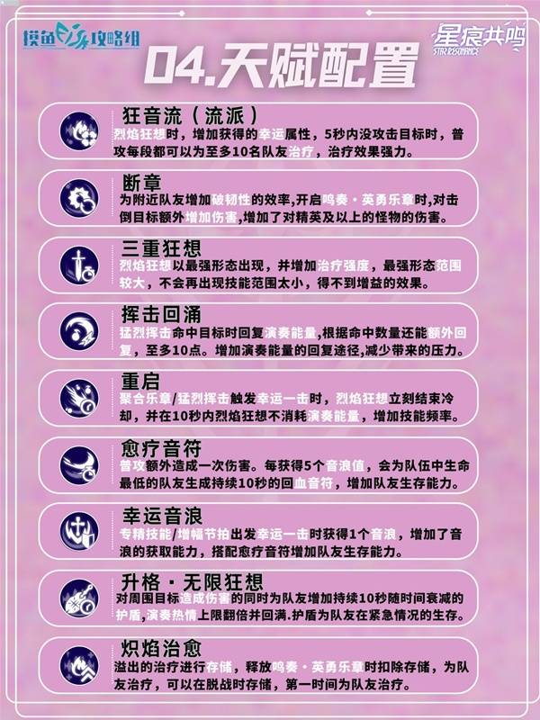 屬性加點建議圖