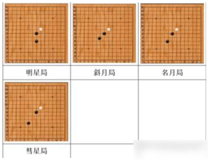 斜止開局布局示意圖