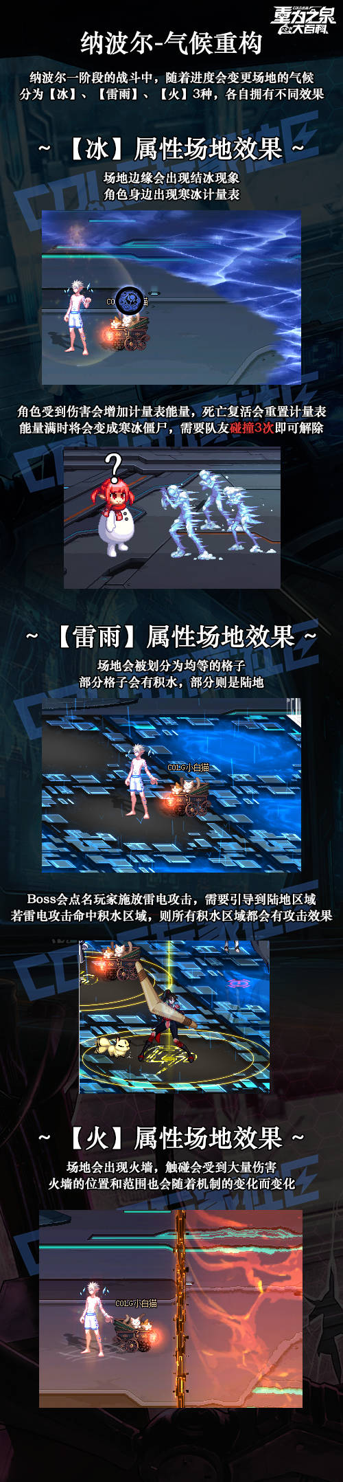 氣候重構場地切換示意圖