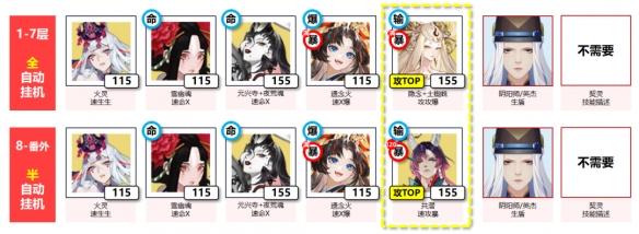 高配陣容御魂配置示意圖