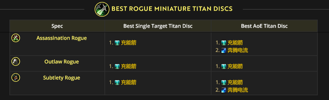 潛行者腰帶特效