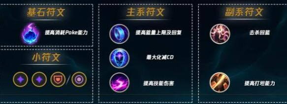砍倒+氣定神閑副系搭配