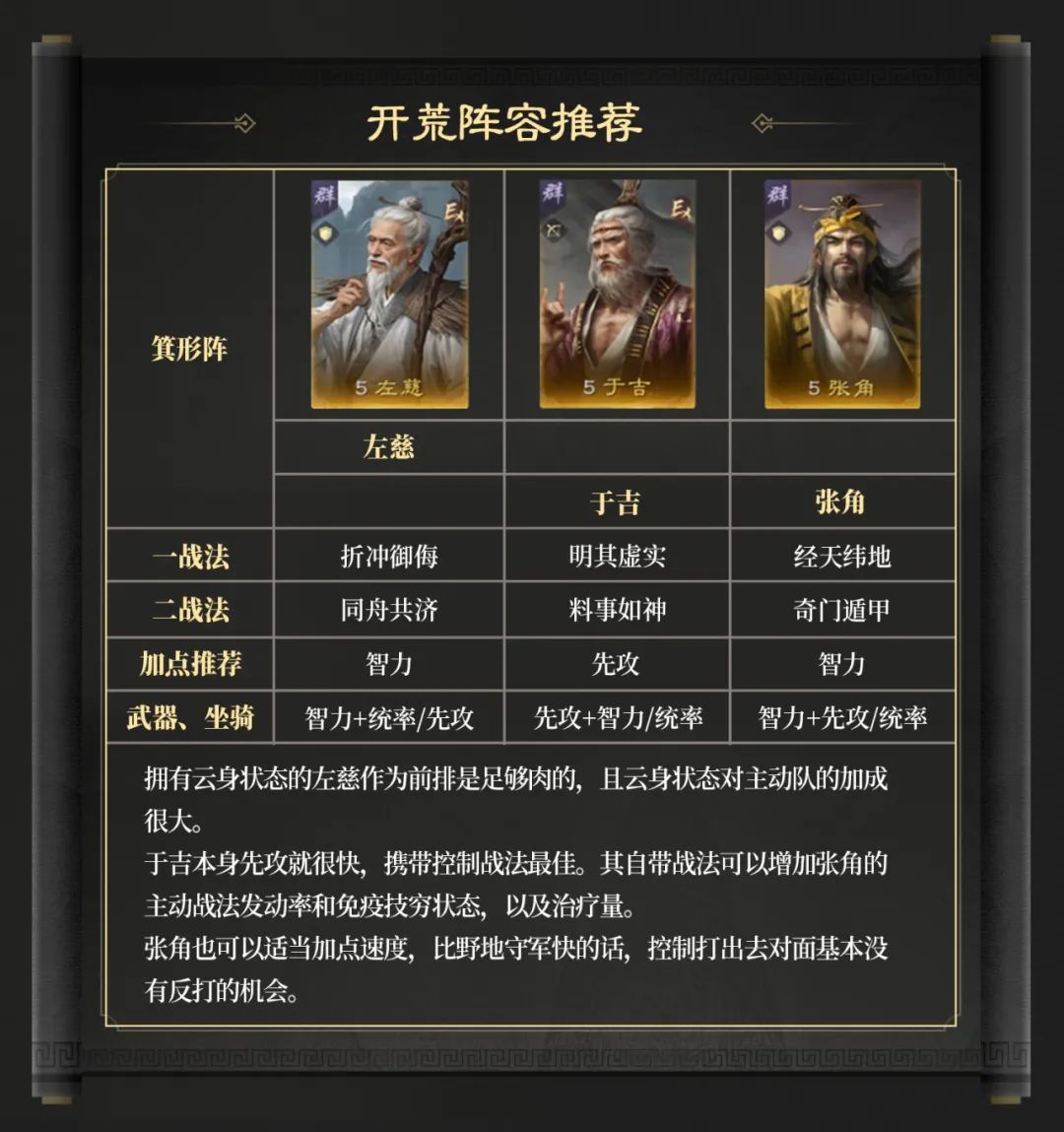 三國(guó)謀定天下S6賽季開荒用什么陣容？推薦