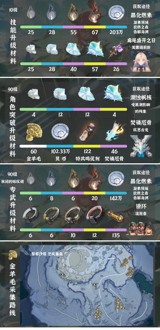 BOSS挑戰示意圖