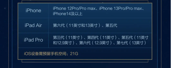FF14手游拂曉測試資格如何獲取?方法詳解