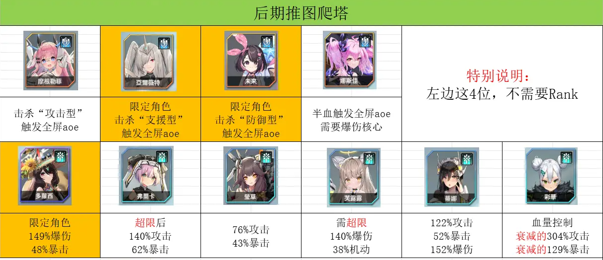 蒼霧世界怎么開荒推圖?新手攻略分享