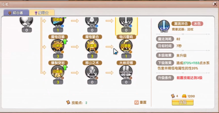 冰霜系加點示意圖