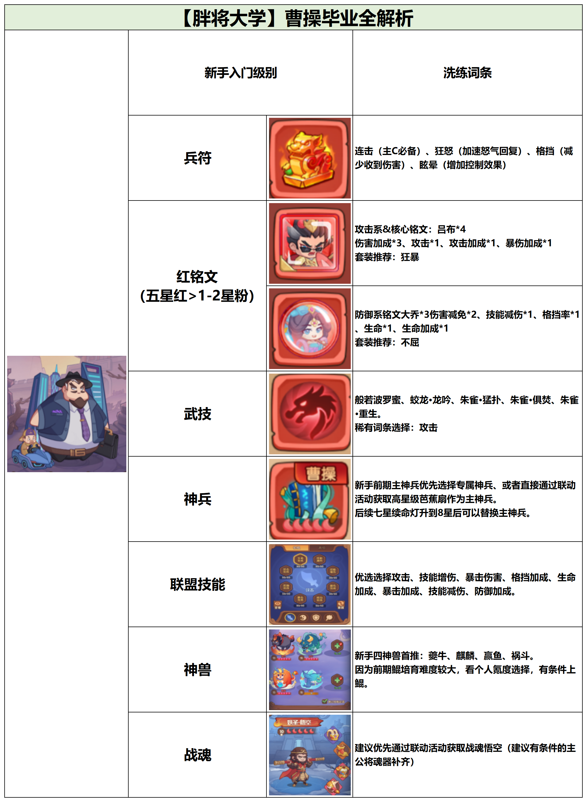 新手階段示意圖