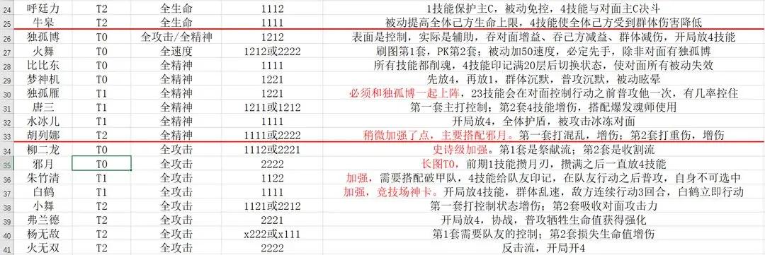 《斗羅大陸魂師對決》新手前期詳細攻略與策略