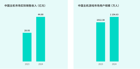 TapTap白皮書:獨家游戲總下載量7.2億+,買斷制游戲年售433萬份