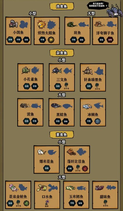 魚類分類示意圖